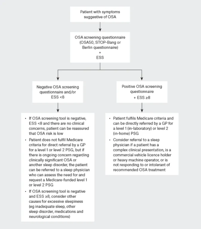 OSA Investigations